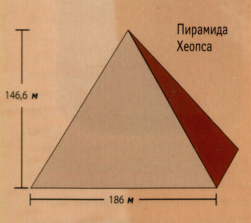 Размеры пирам